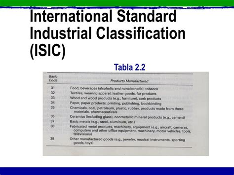 n.e.c meaning dti|2009 Philippine Standard Industrial Classification.